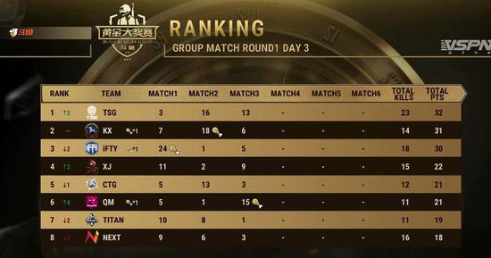 2025电竞世界杯中国赛区资格赛圆满结束三队出征沙特利雅得