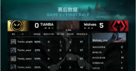 探索MOBA游戏中的精彩对战与成就系统