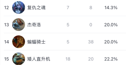 解决Valorant特战英豪掉线闪退问题的最佳方法